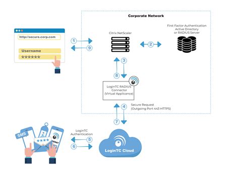 citrix netscaler 11 adfs smart card|NetScaler gateway deployment.